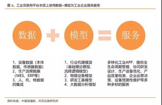工業(yè)互聯(lián)網(wǎng)十年路剛起步，工程師紅利如何驅(qū)動數(shù)據(jù)服務大爆發(fā)
