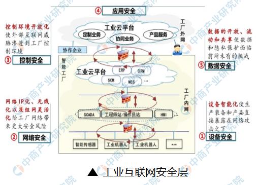 中國“新基建”工業(yè)互聯(lián)網(wǎng)產(chǎn)業(yè)鏈全景圖解析 數(shù)據(jù)服務如何驅(qū)動產(chǎn)業(yè)變革