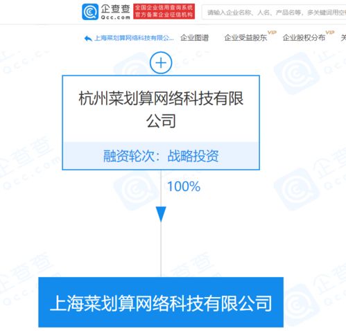 阿里巴巴關聯企業成立上海菜劃算公司，布局食品與工業互聯網數據服務